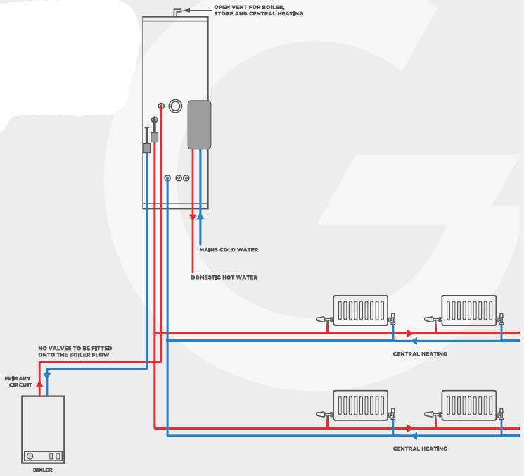 Gledhill Boilermate explained